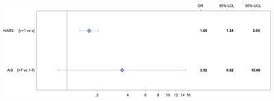 Depression, anxiety, insomnia and interleukins in the early postpartum period